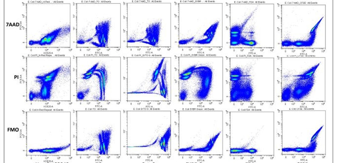 Comparison of Four Sample Concentration Methods for Flow Cytometry