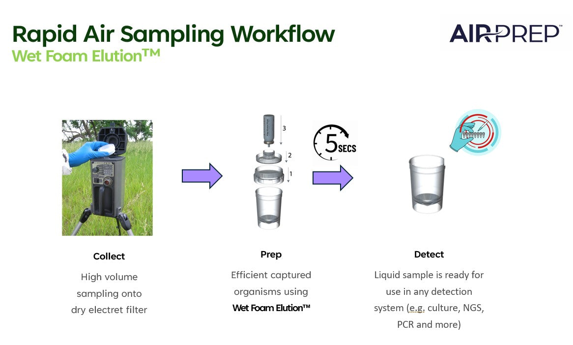 AirPrep™ Bobcat Air Sampler