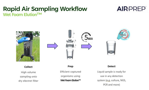 ACD-200 Bobcat Air Sampler | Bioaerosol Collection | InnovaPrep