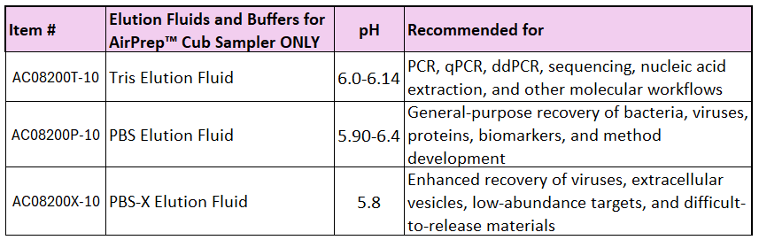 AirPrep™ Filter and Elution Kit with Screw-Cap