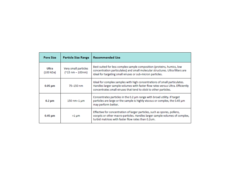 FluidPrep™ Concentration Tips (CPTs)