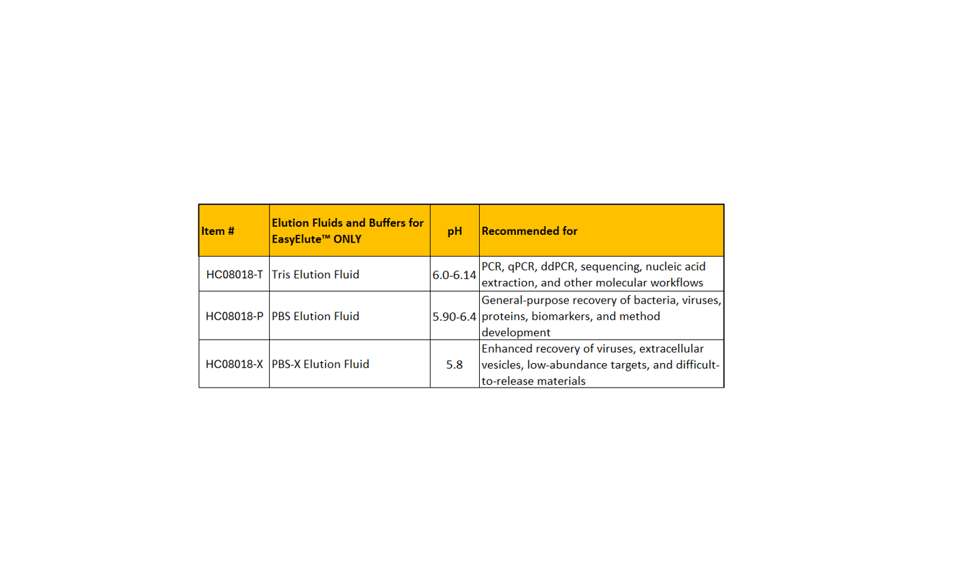 FluidPrep™ EasyElute™ - Large Volume Concentration Kit