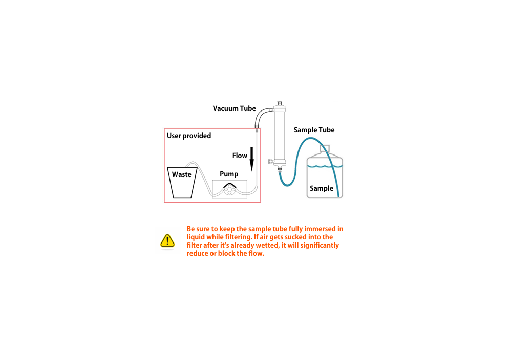 FluidPrep™ EasyElute™ - Large Volume Concentration Kit