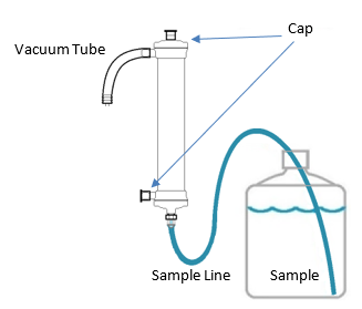 FluidPrep™ EasyElute™ - Large Volume Concentration Kit