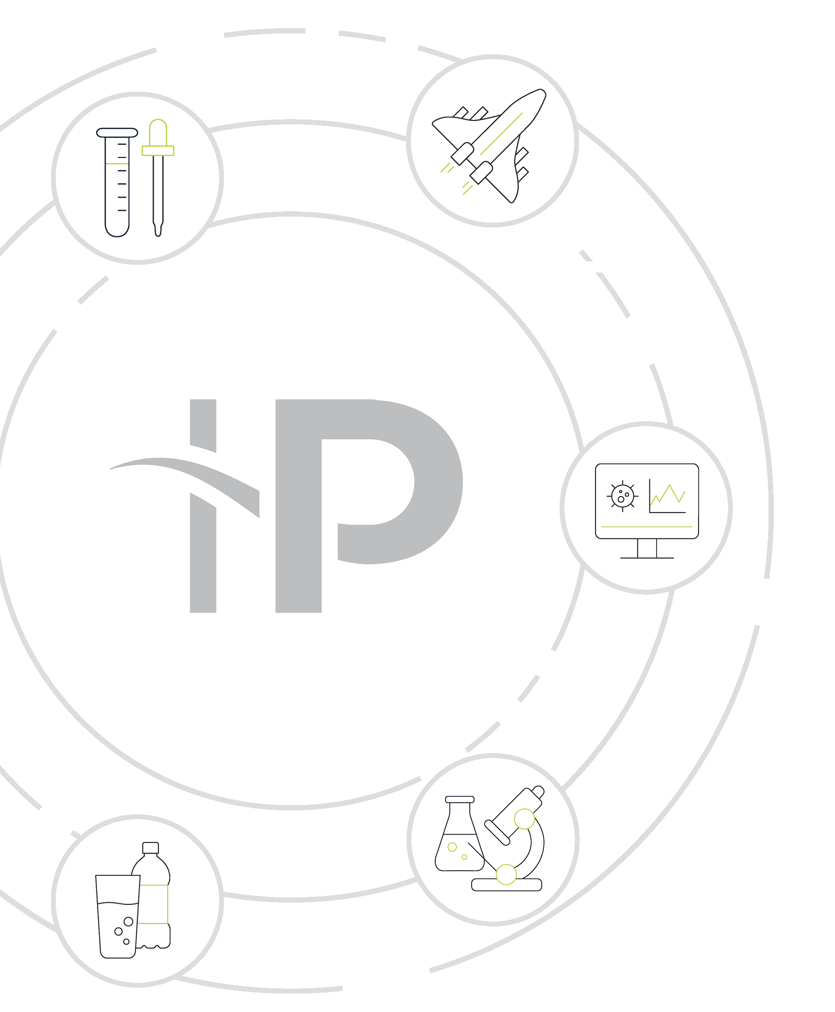 Innovaprep System CP Select | Advanced Concentration & Sample Prep | InnovaPrep