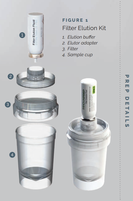 AirPrep™ Filter and Elution Kit